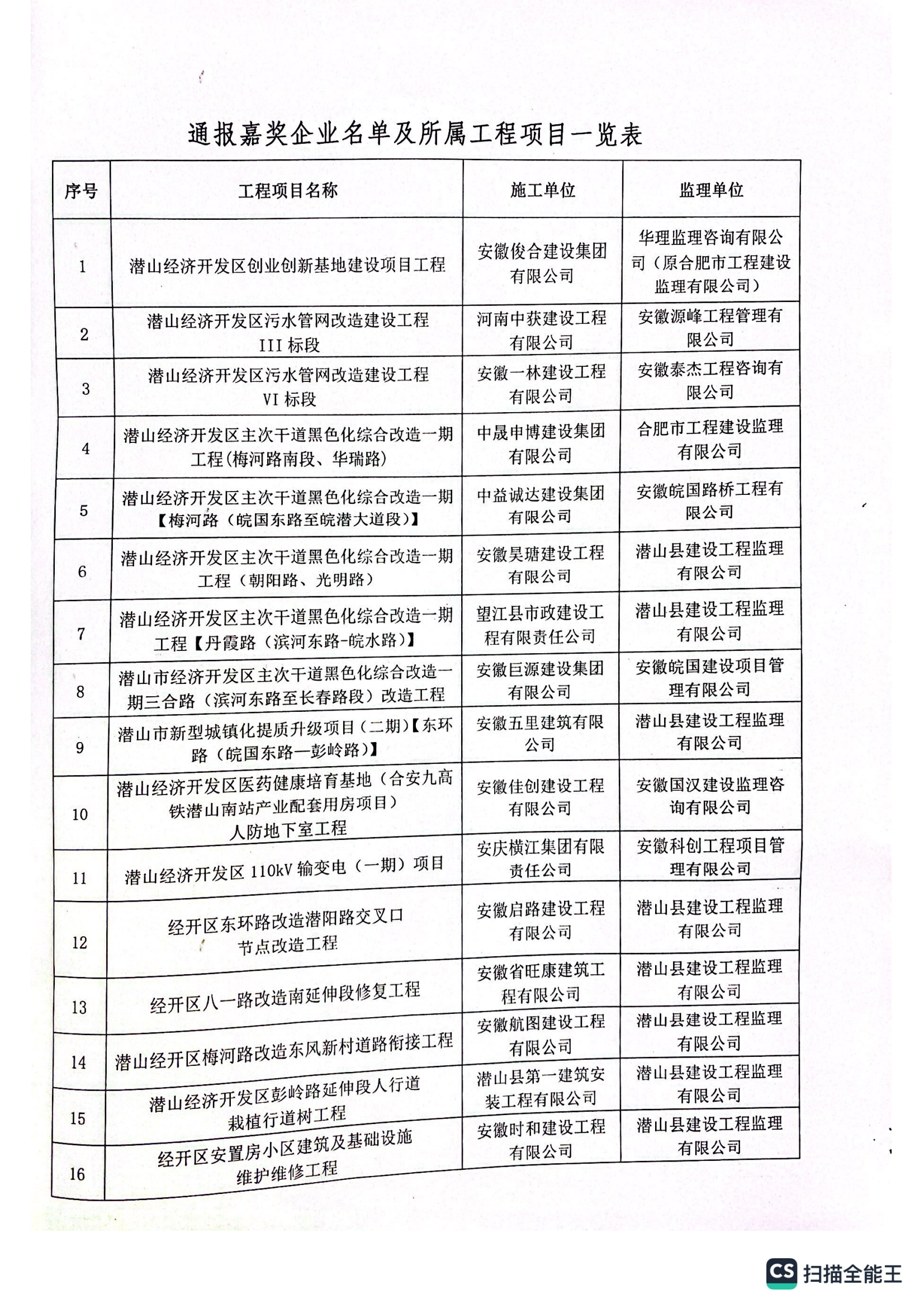 污水三標(biāo)監(jiān)理通報(bào)表?yè)P(yáng)文件(2)_02.png